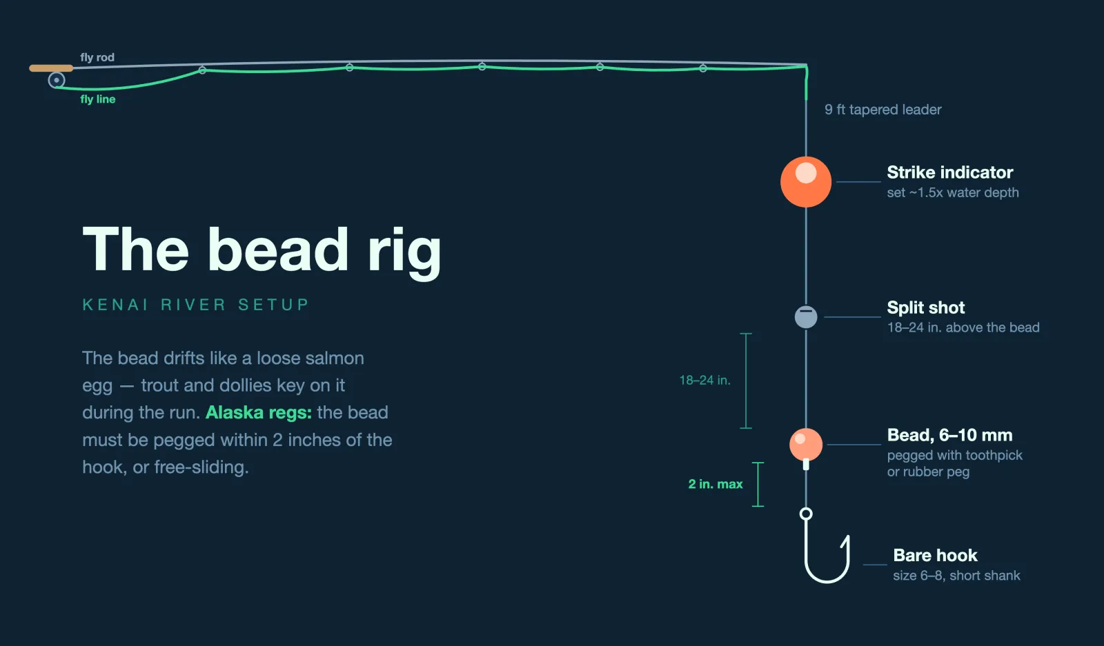 Bead Rig