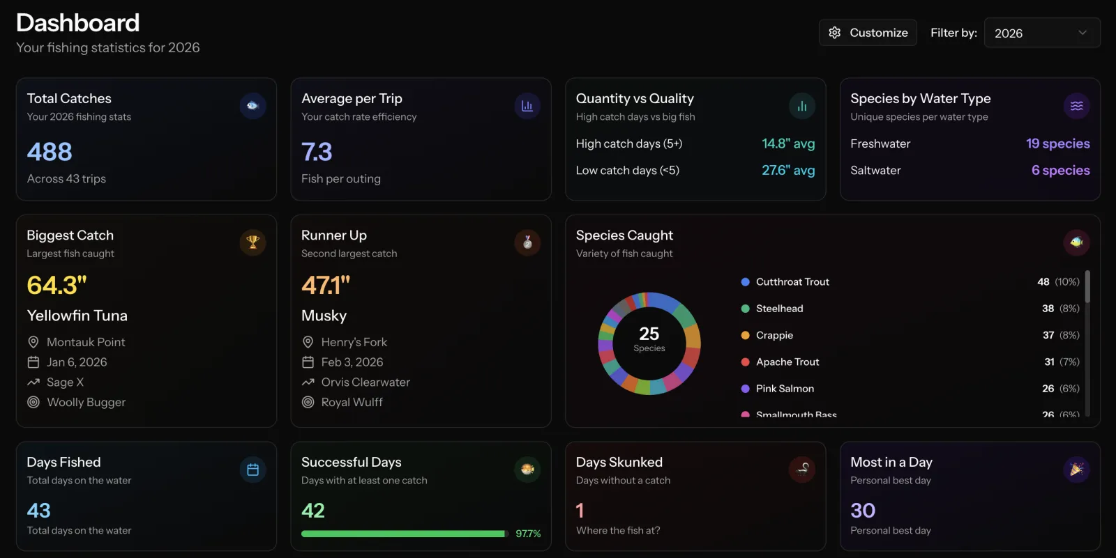 How to Start a Fishing Log: Complete Guide for 2026