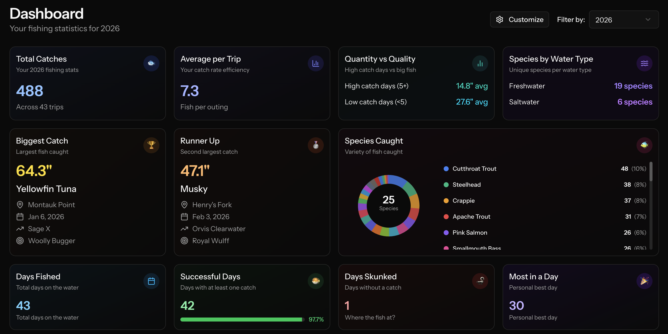 How to Start a Fishing Log: Complete Guide for 2026